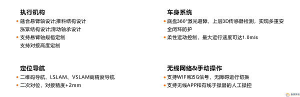 【单页】CHC-300L&CHC-1000L移载系列悬臂机器人产品优势