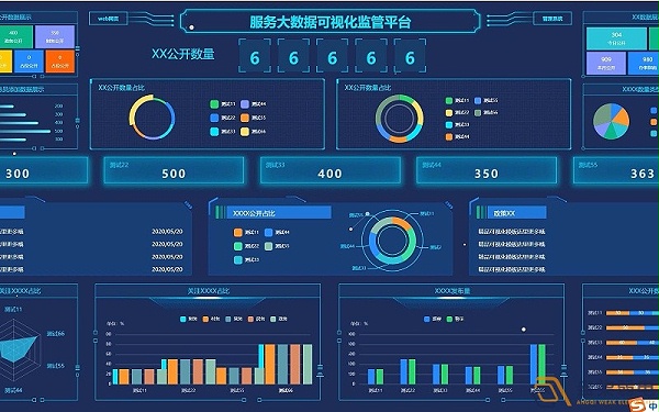 3D数据可视化大屏管控平台