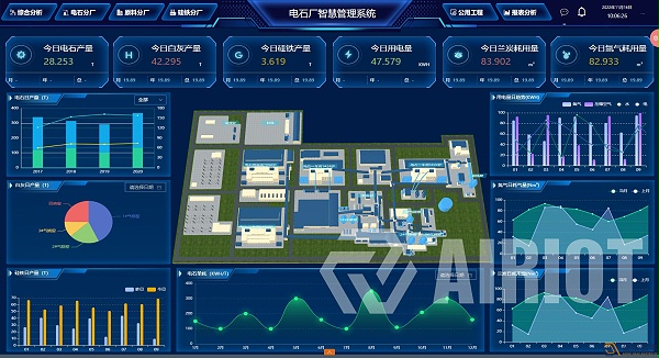 工厂智慧能源管理系统解决方案