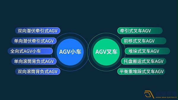 智能工厂的AGV选型思路