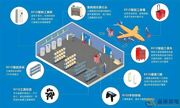 RFID技术如何实现全自动无人安装？