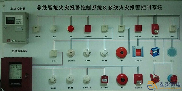 火焰识别报警系统广泛应用于各种场景