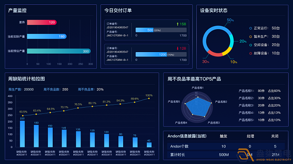 如何提升实时生产数据的可视化？