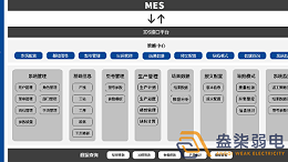 MES系统—解决工厂什么问题？