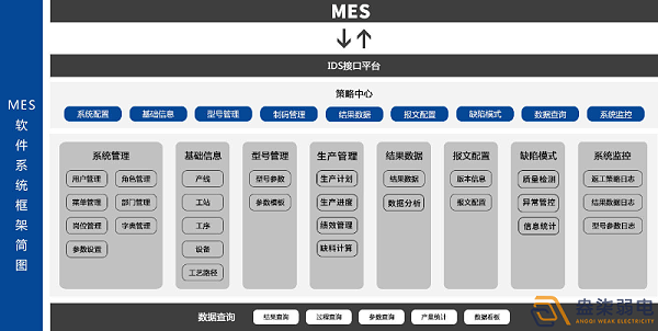 MES系统—解决工厂什么问题？