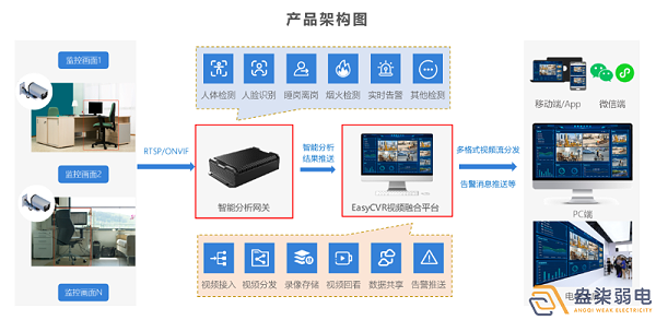 睡岗AI智能检测解决方案