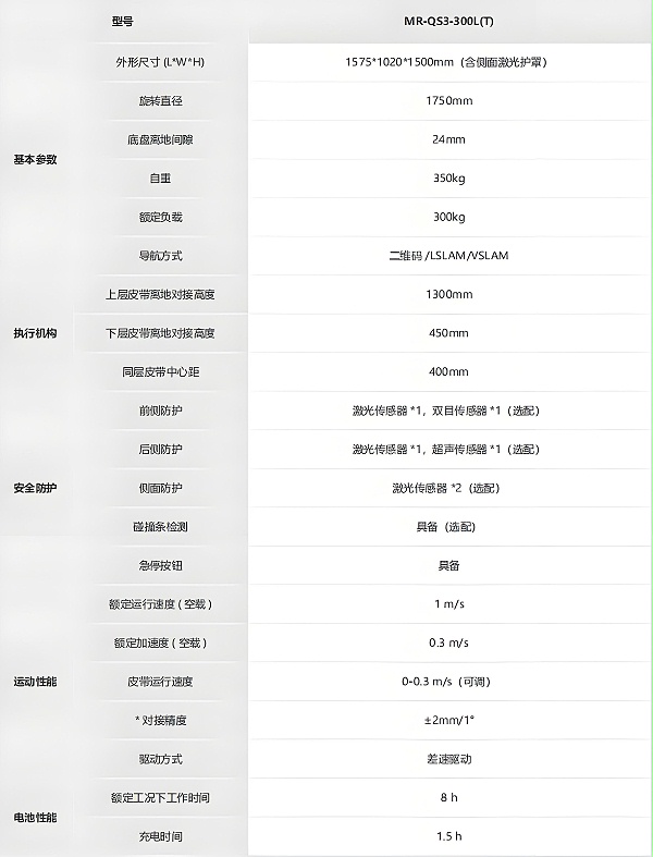 海康-光伏行业搬运机器人_QS3系列技术参数