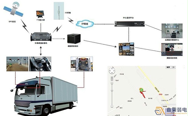 货车车载监控系统解决方案