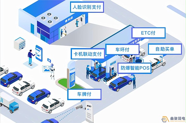 智慧加油站解决方案