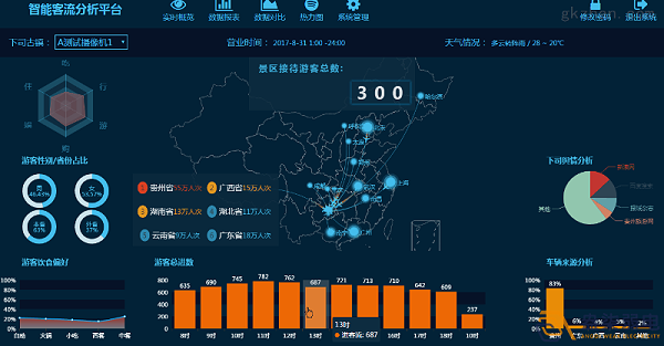 视频监控系统对客流统计的解决方案分享