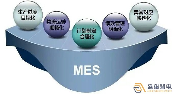 电子厂如何正确导入MES系统