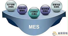 电子厂如何正确导入MES系统?