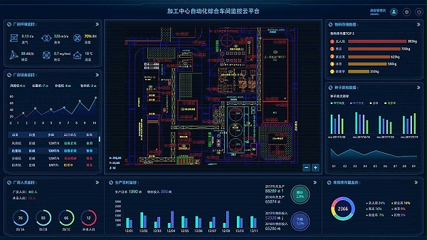 成都盎柒工厂车间可视化规划管理