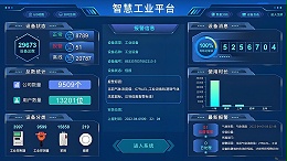 化工行业气体安全系统解决方案分享