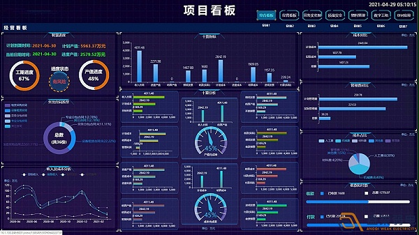 在MES系统中实施看板管理具有明显的优势