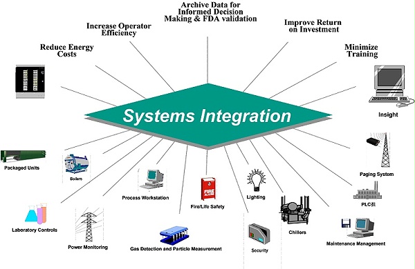 BA系统在厂务管理中的优势有哪些？