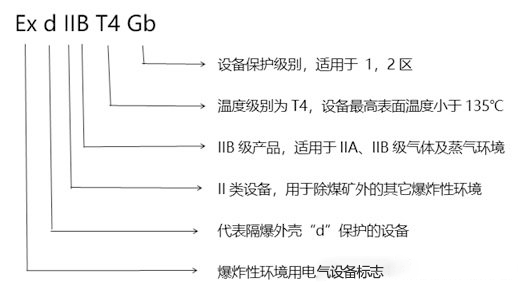 化工厂防爆监控使用普遍，成都安防教你分辨防爆认证等级