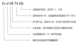 化工厂防爆监控使用普遍，成都安防教你分辨防爆认证等级