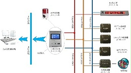 煤矿厂—瓦斯气体自动监控报警系统