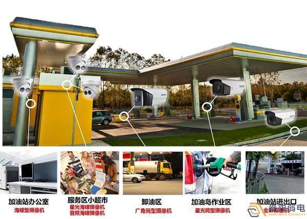 成都监控系统—加油站智能视频监控系统的应用