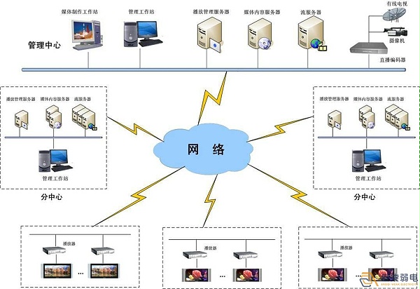 工厂网络建设解决方案