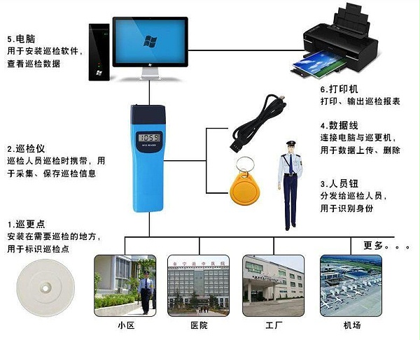 电子巡更系统示例图