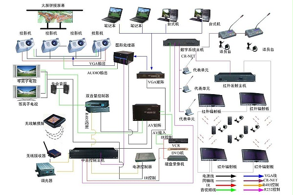 会议扩声系统示例图