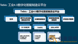 成都弱电公司—智能制造云平台分享