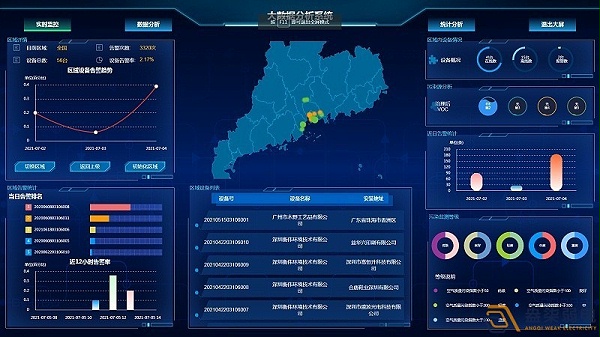 环境监测安全预警系统解决方案分享