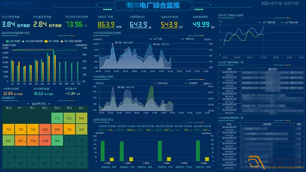 可视化数字运维提高企业运营效率的途径