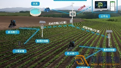 智慧种植的内涵和特点