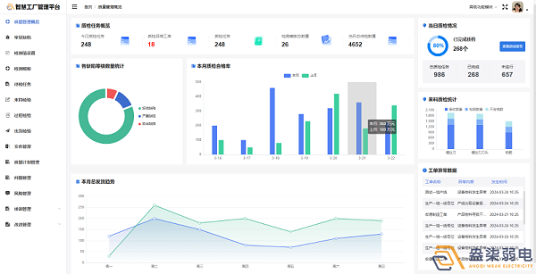 成都 007 科技 QMS 质量管理系统 工厂全流程质量追溯方案