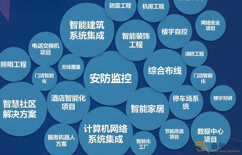弱电集成和AI结合的发展趋势