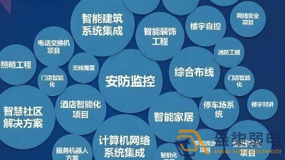 弱电集成和AI结合的发展趋势