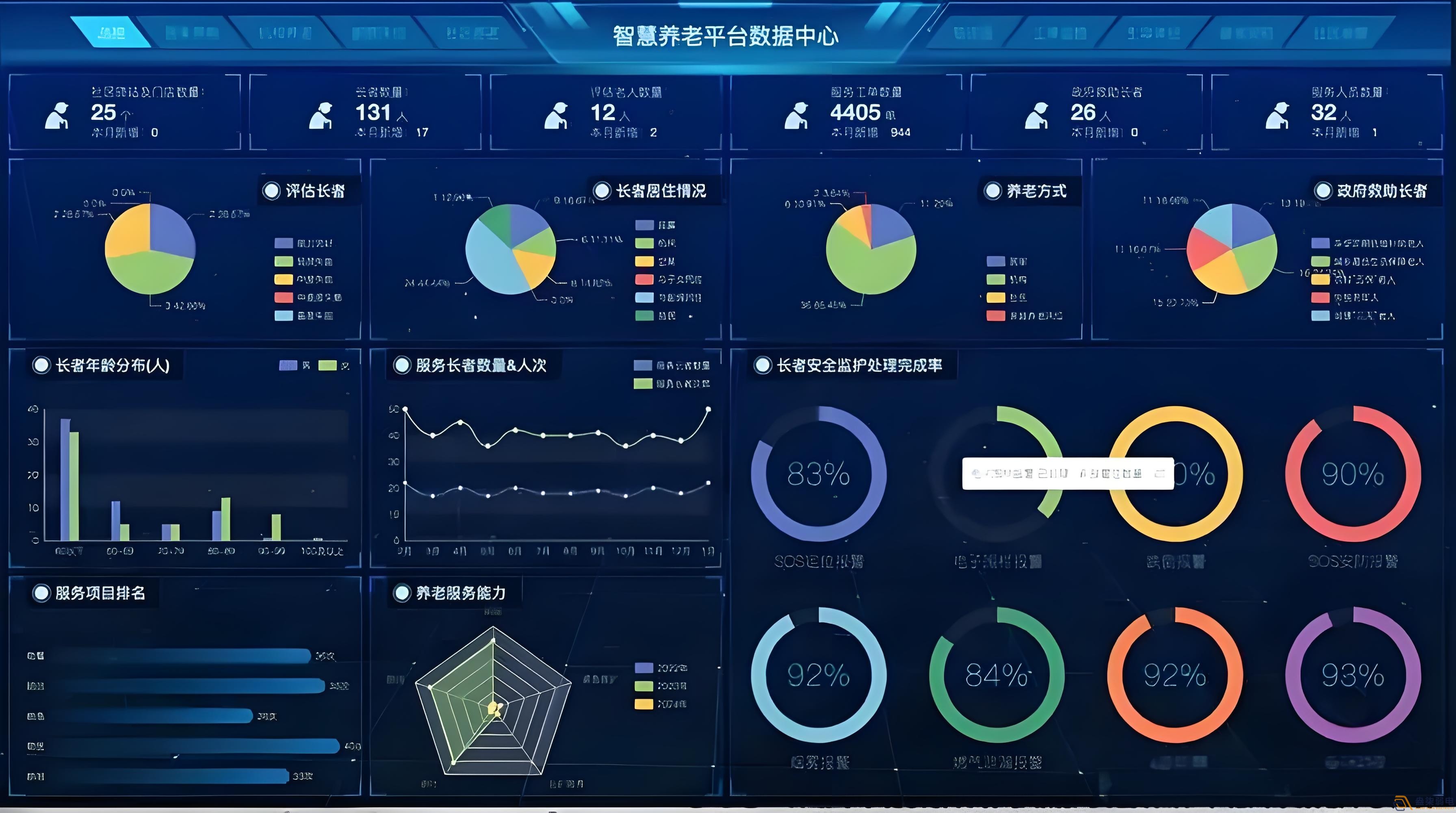 AI视频监控在养老院中的智能化管理