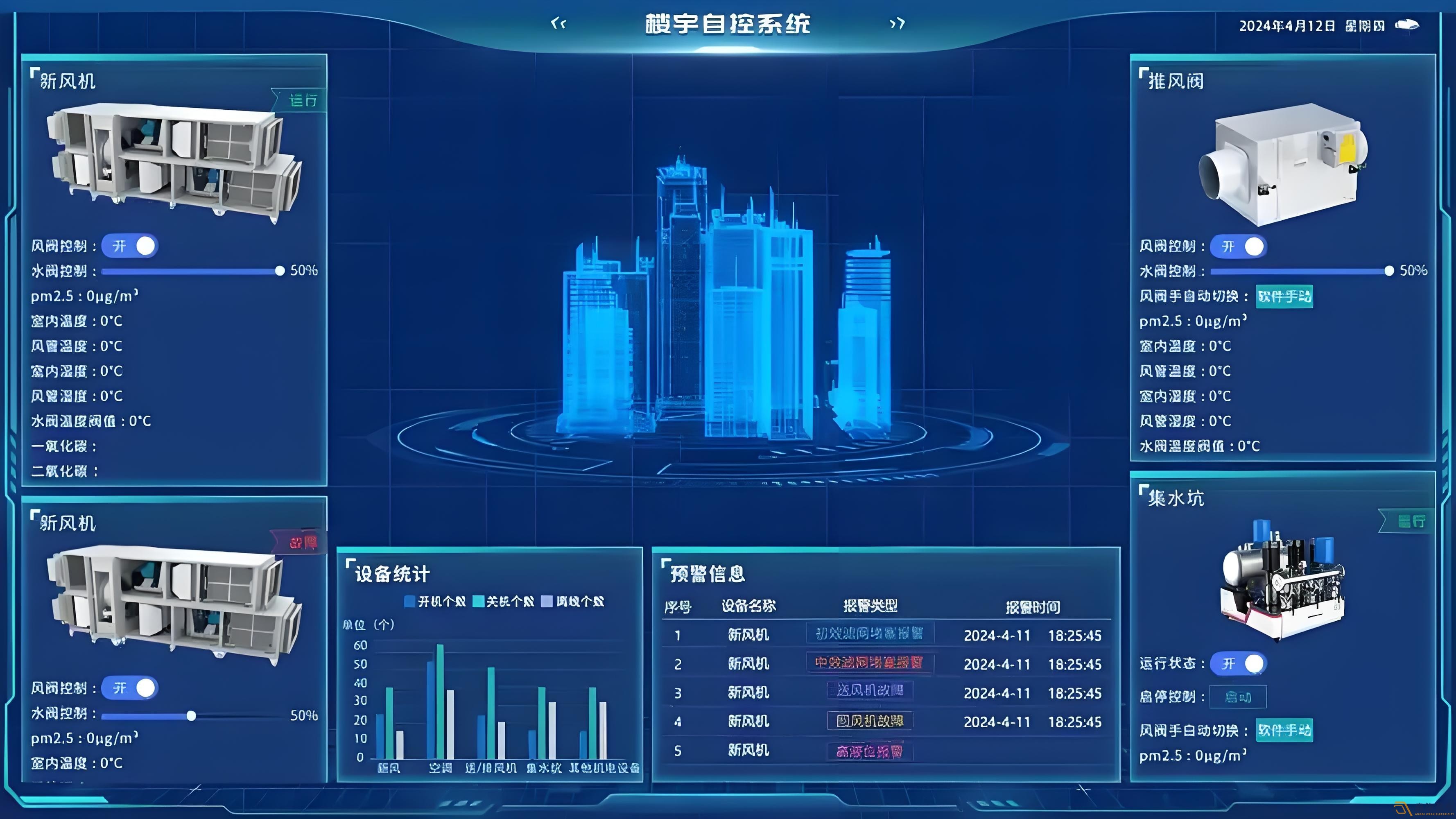 办公楼如何可视化系统管理？